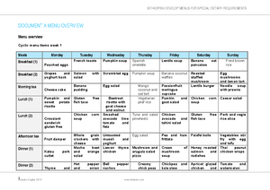 Assessment C Daily meal plan and checklist - SITHKOP004 DEVELOP MENUS ...