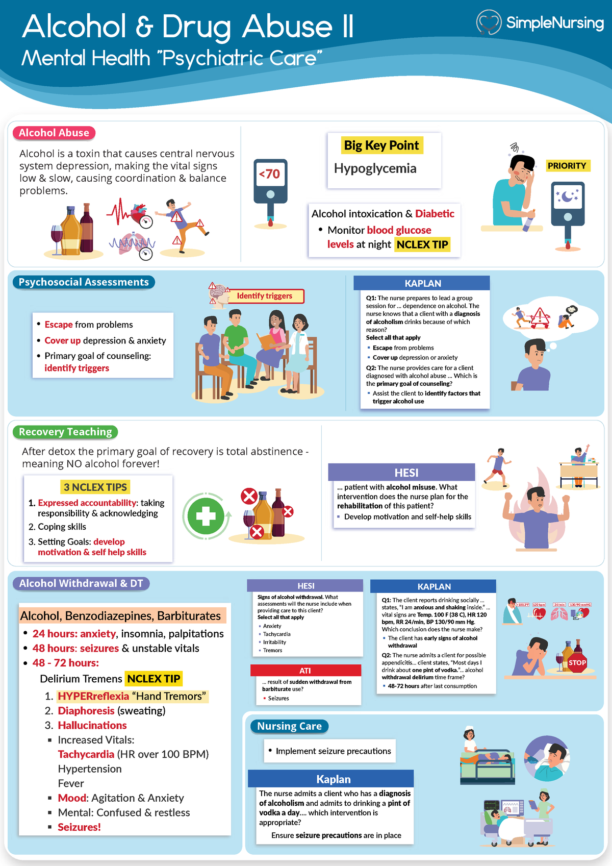 Alchol Abuse - Simple Nursing Notes - Alcohol & Drug Abuse II Mental ...