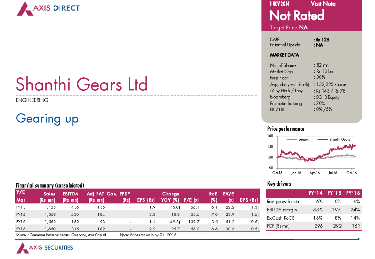 Shanthi Gears Visit Note Axis Direct 03112016 03112016 15