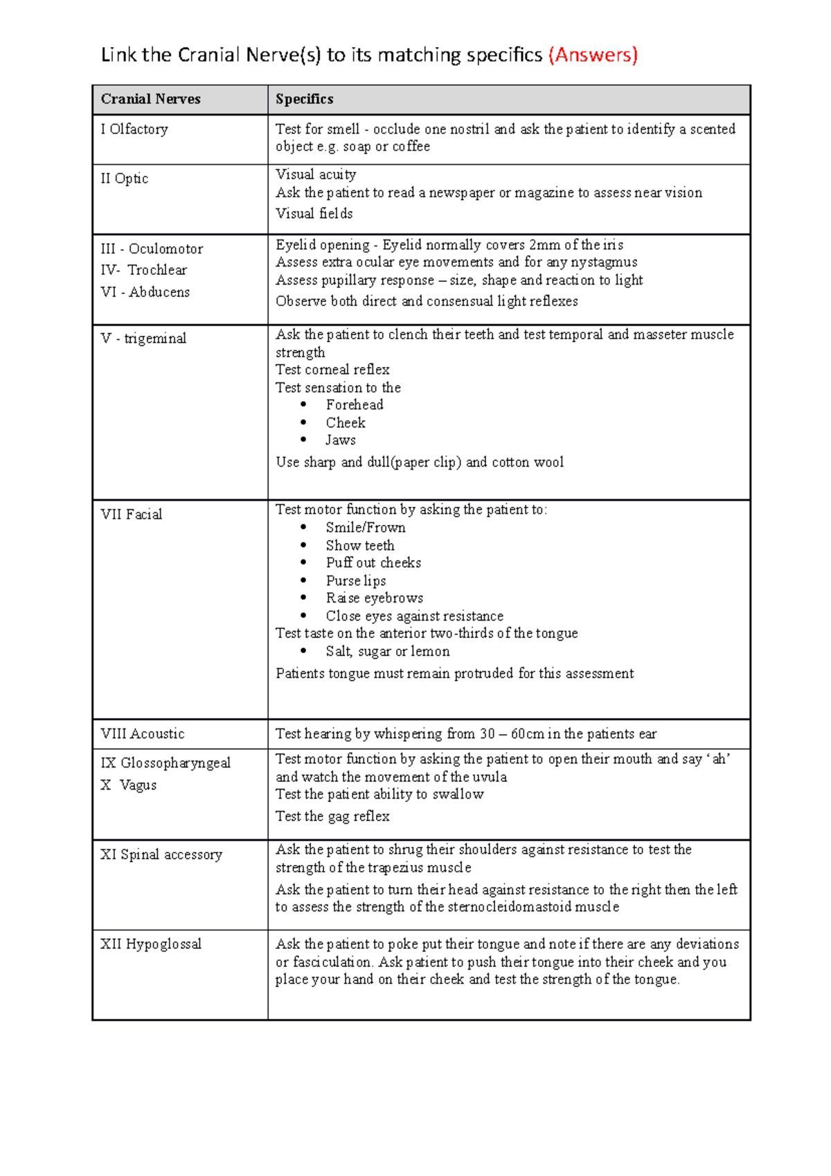 Cranial Nerve Worksheet - Answers - Link The Cranial Nerve(s) To Its 