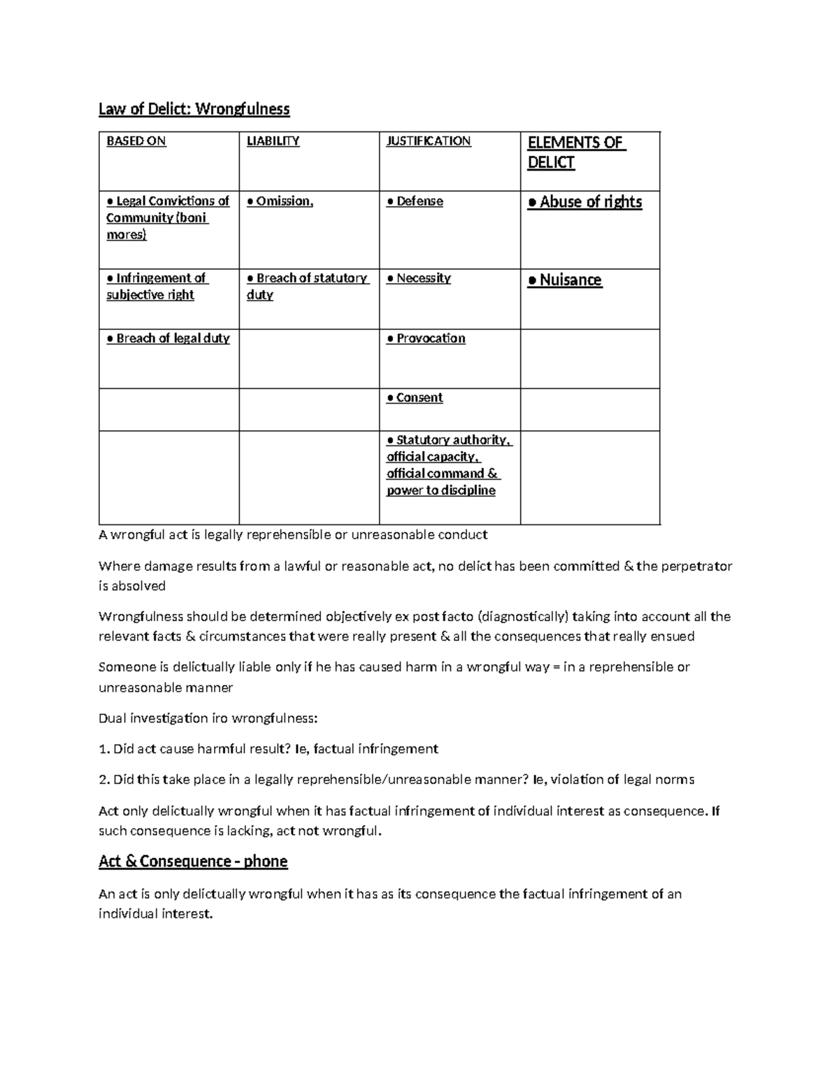 Law of Delict final - Law of Delict: Wrongfulness BASED ON LIABILITY ...