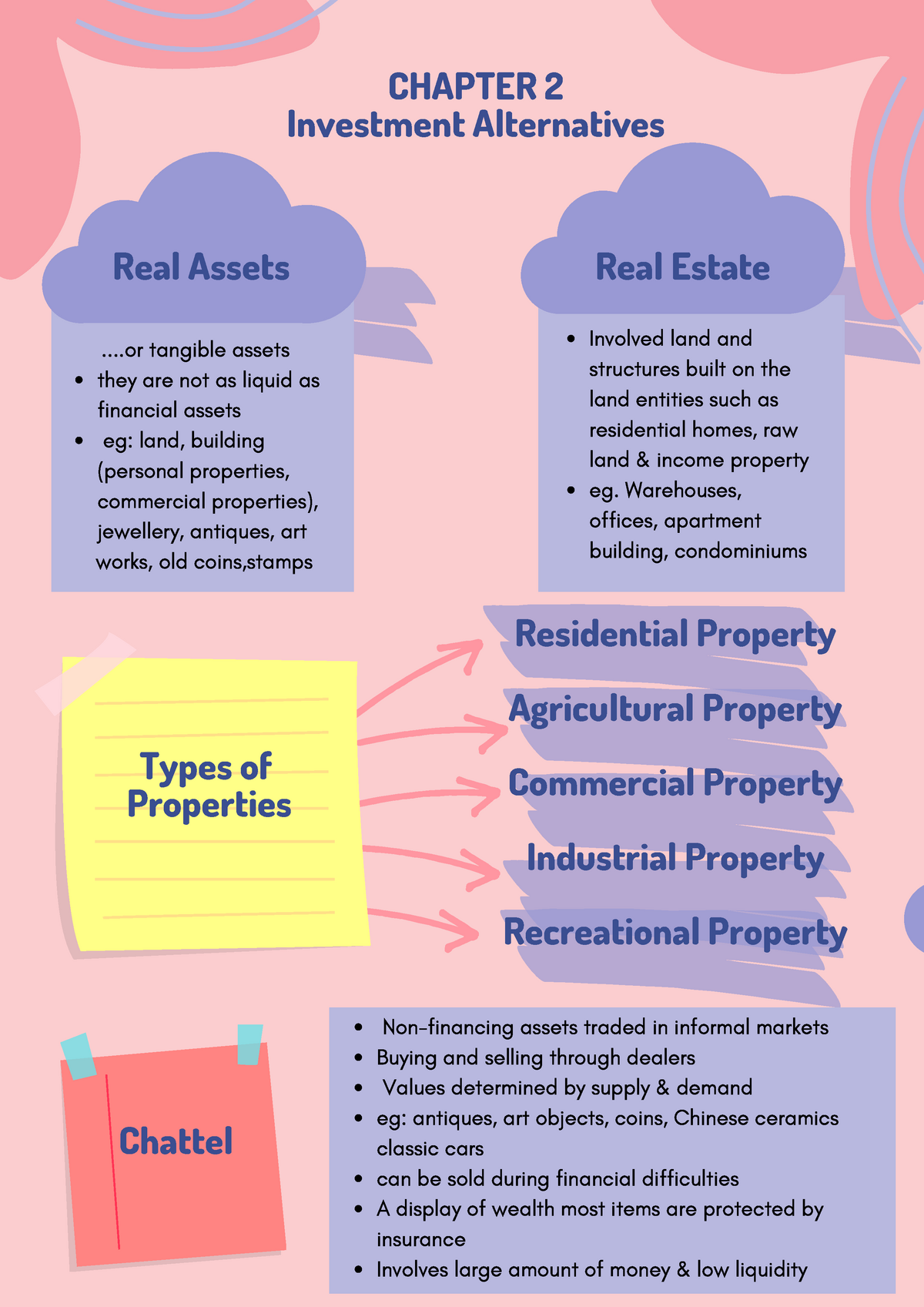 individual assignment fin358