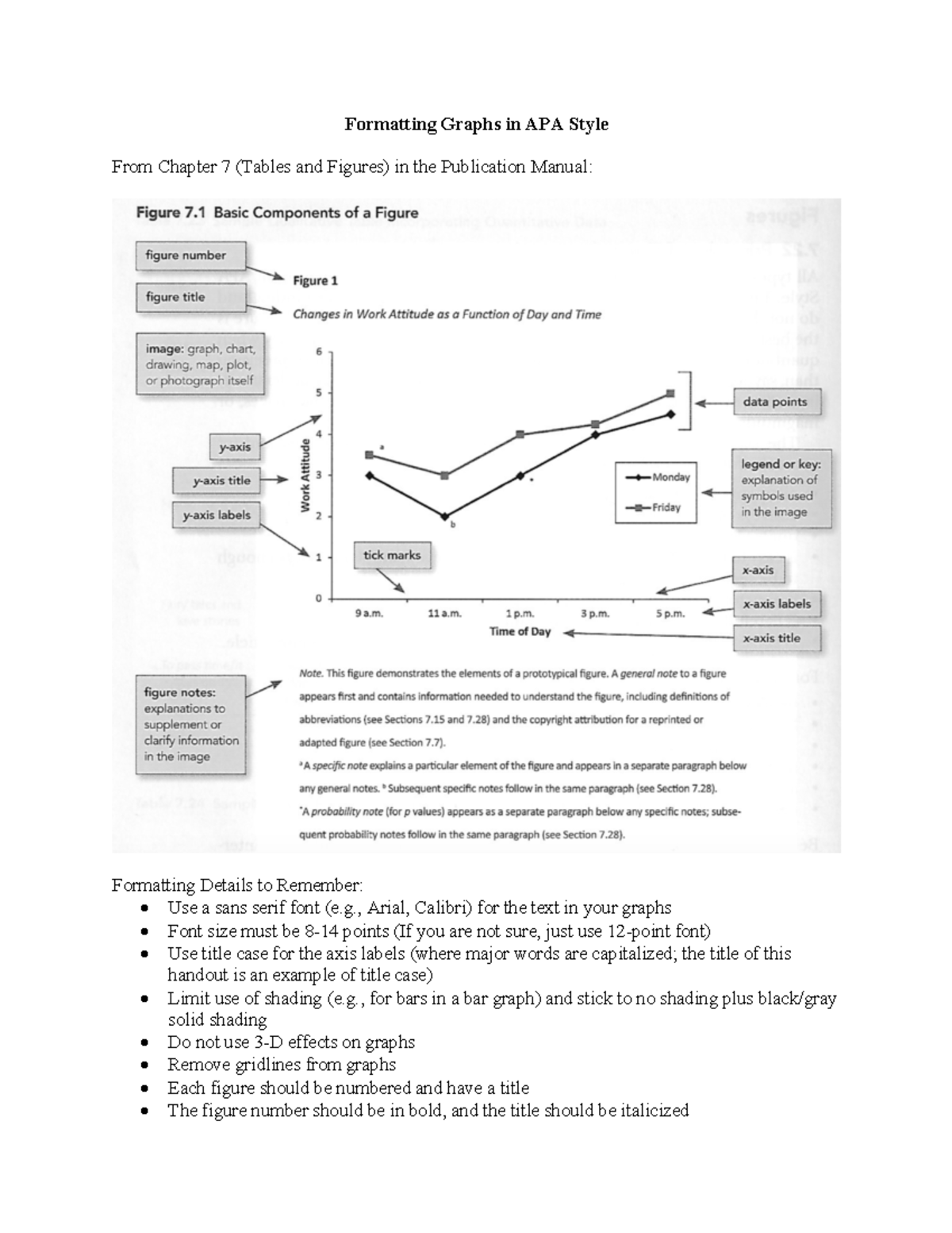 formatting-graphs-in-apa-style-arial-calibri-for-the-text-in-your