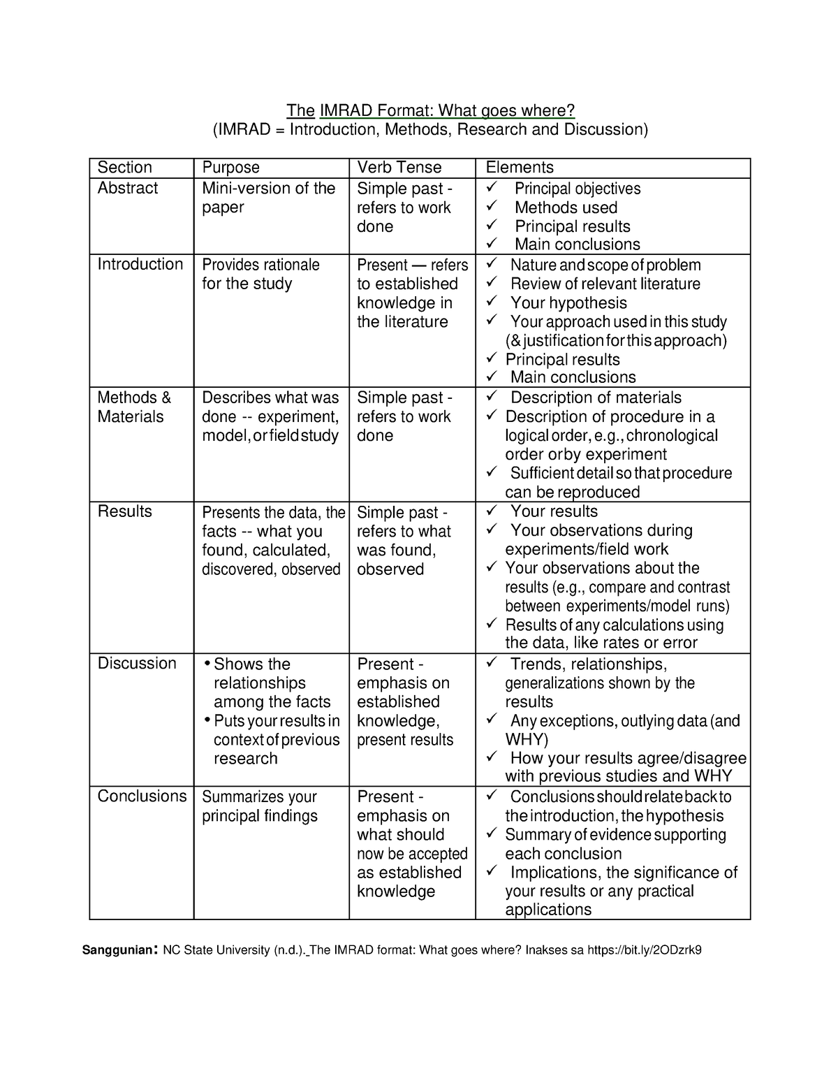 Imrad Handout - The IMRAD Format: What Goes Where? (IMRAD ...