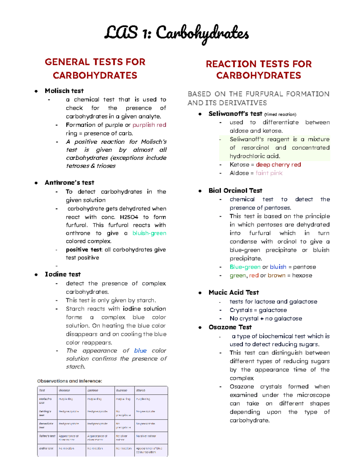 Biochem LAS 1 Topic Study Guide - LAS 1: Carbohydrate GENERAL TESTS FOR ...