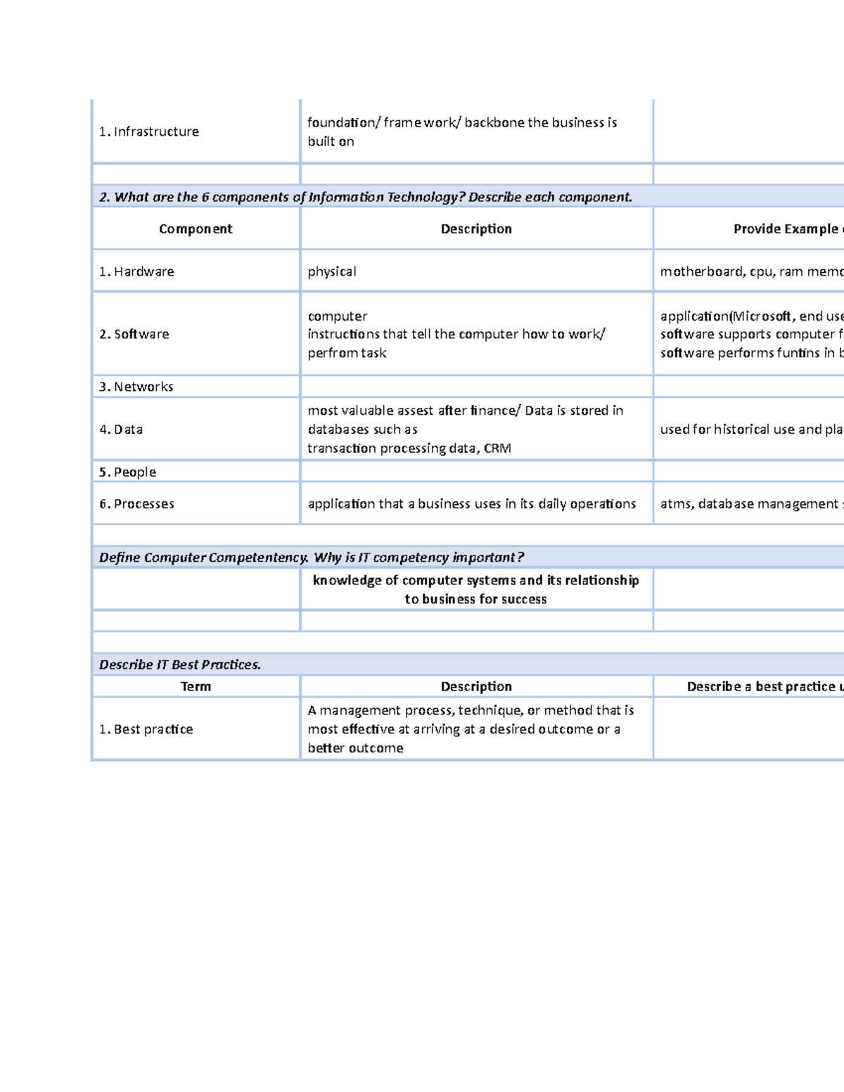 Page 1 stuy guide - Lecture notes unit 2 - D075 - WGU - Studocu