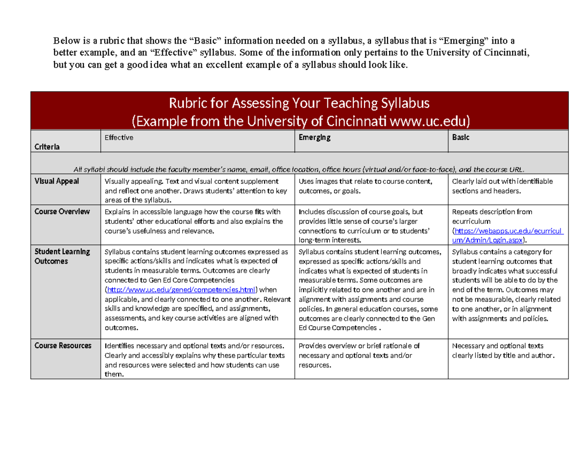 Syllabus Rubric with Credit Hour Chart - Below is a rubric that shows ...
