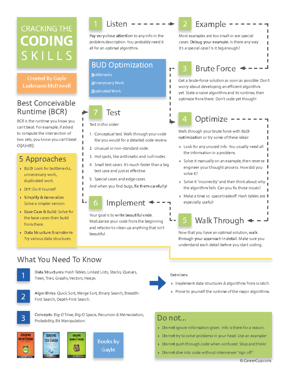 Cracking the coding skills - v6 - © CareerCup Books by Gayle CRACKING ...