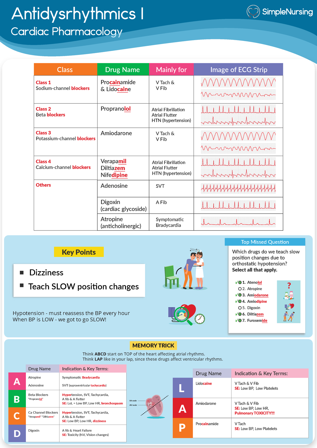 1. Antidysrhythmics - Template - Antidysrhythmics I Cardiac ...