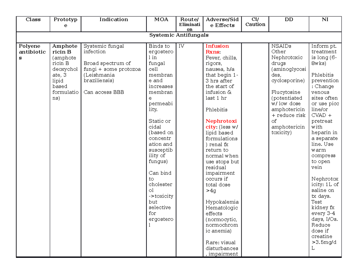 medication-to-treat-fungal-infections-antifungals-antiprotozoal