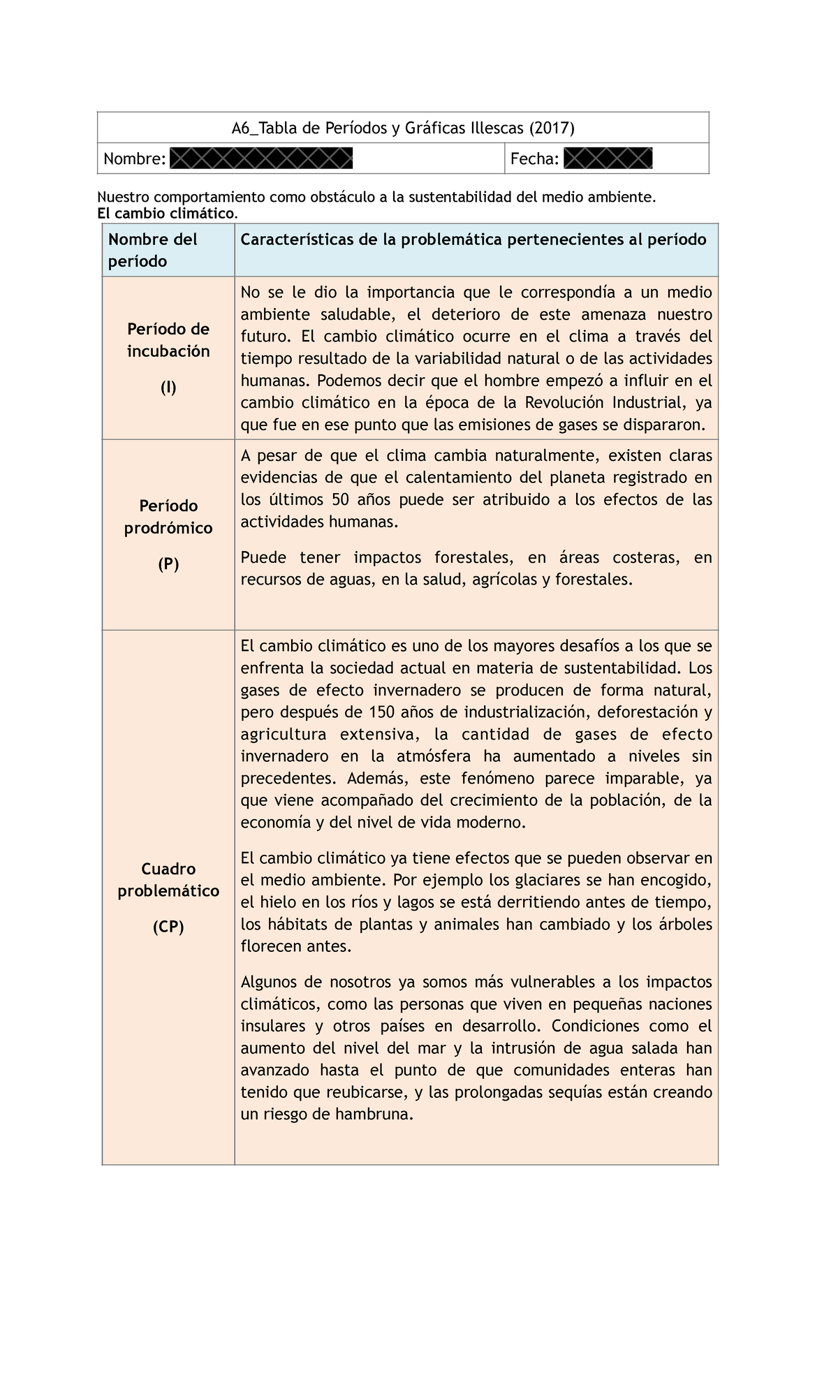 A6 Tabla de Períodos y Gráficas Illescas (2017 ) - Nuestro comportamiento  como obstáculo a la - Studocu