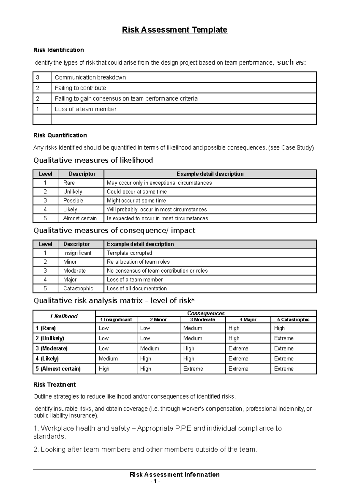 assignment of risk analysis