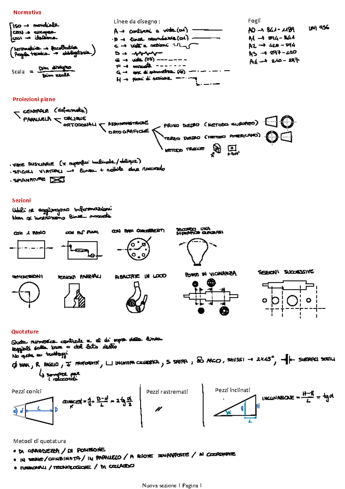 Disegno Tecnico Riassunto - Normativa Scala Linee Da Disegno : Fogli ...