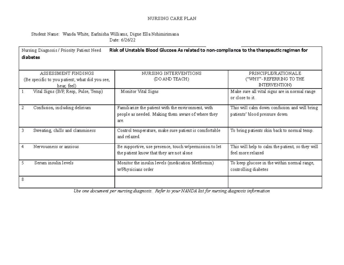 Nursing Care Plan for Risk of unstable blood glucose NURSING CARE