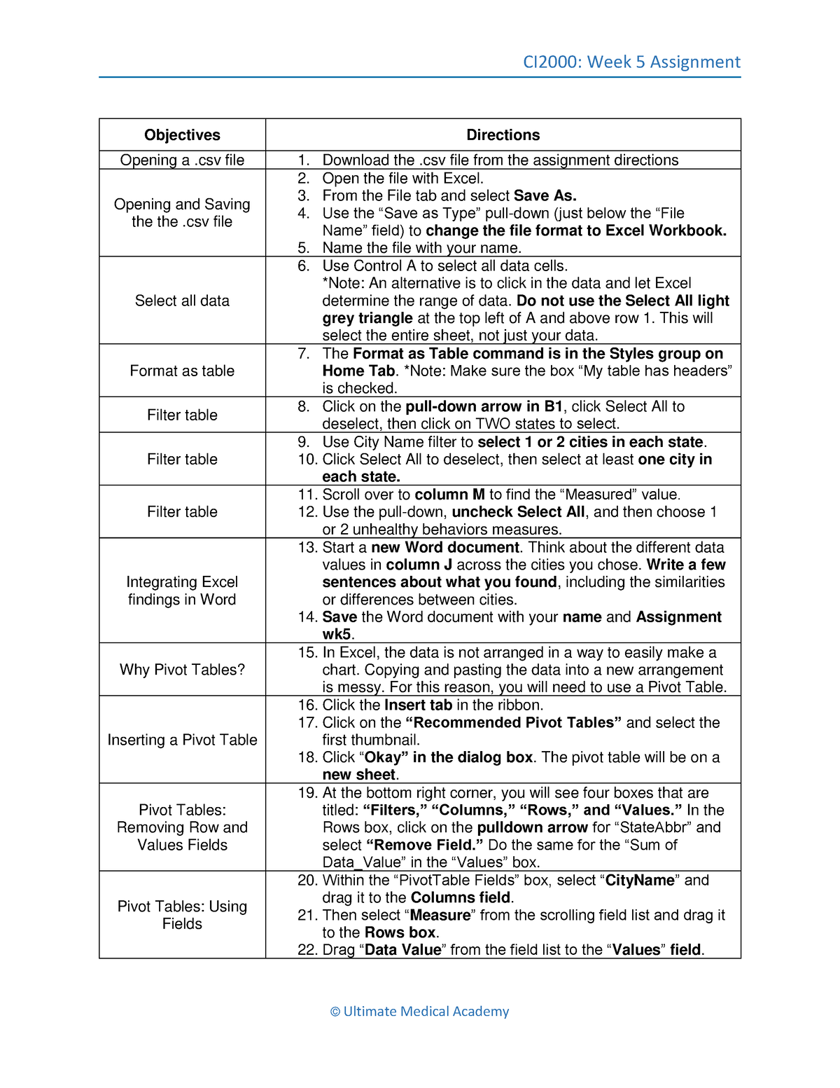 Noted For Week Five - CI2000: Week 5 Assignment © Ultimate Medical ...