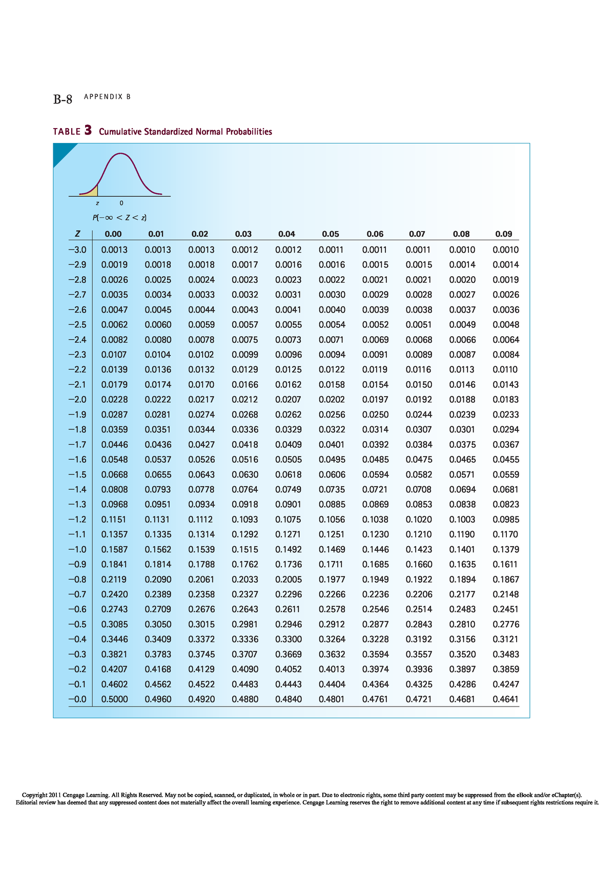 Appendix B Statistics Values - 3333333333 ' 4888888888 5555555555 69 ...