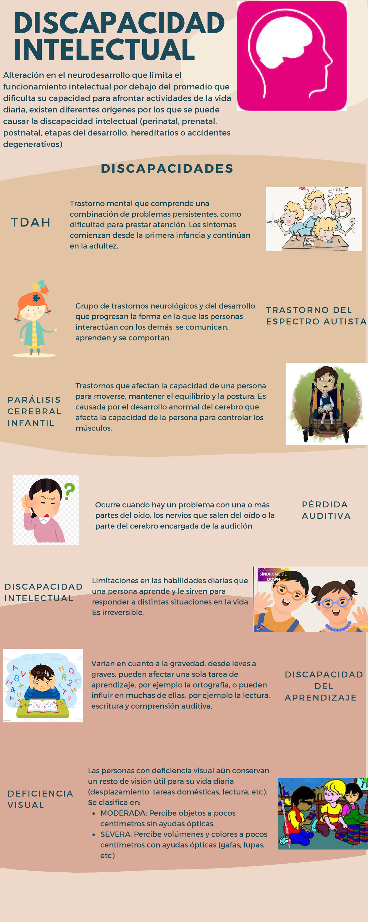 Discapacidad Intelectual - Los síntomas comienzan desde la primera ...