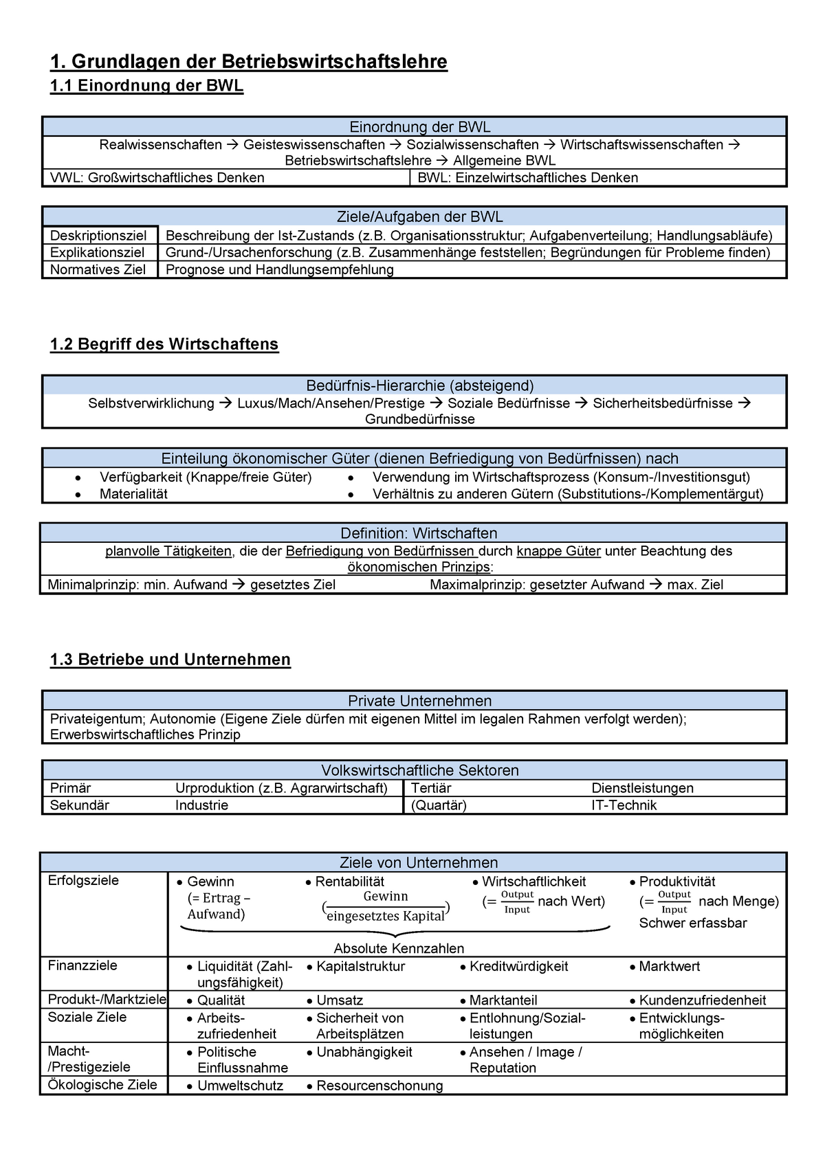 Zusammenfassung - 1. Grundlagen Der Betriebswirtschaftslehre 1 ...