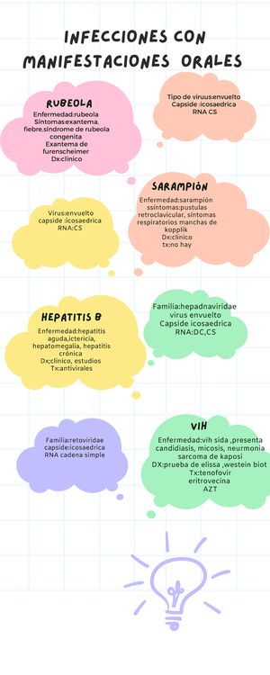 Infografia Caries Enfermedad Infecciosa No