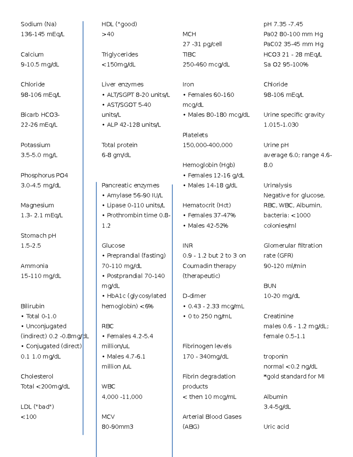 ATI specific lab values ATI practice questions/exams lab values