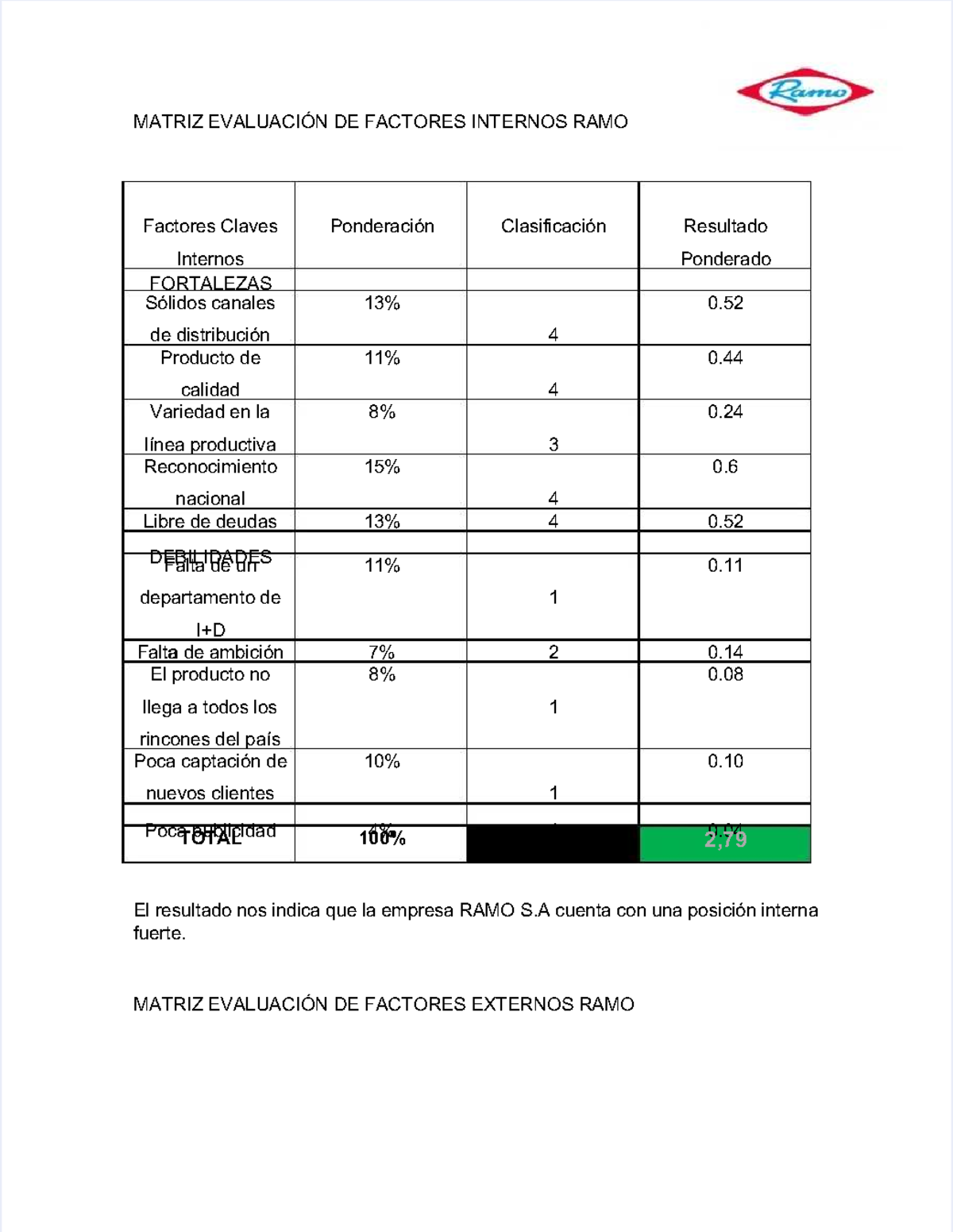 Pdf-matrices-mefe-y-mefi-ramodocx compress - MATRIZ EVALUACIÓN DE ...