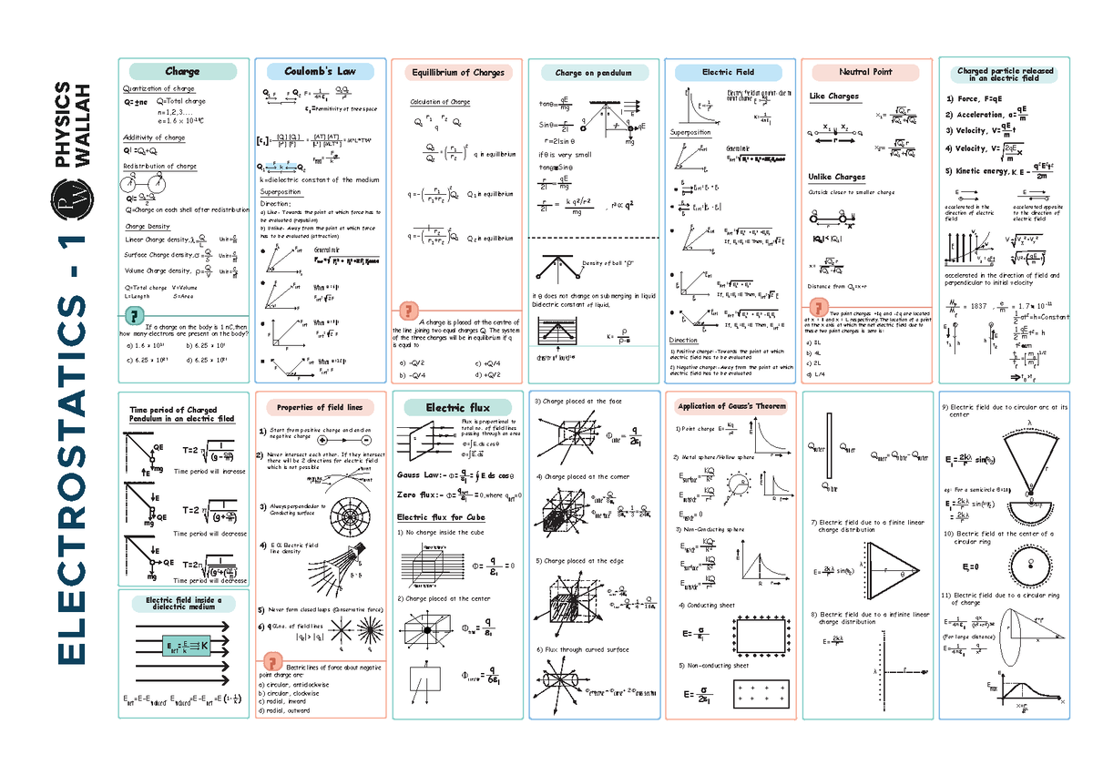 Electric Charges And Fields Mind Maps Lakshya JEE 2024 ELECTROSTATICS   Thumb 1200 851 