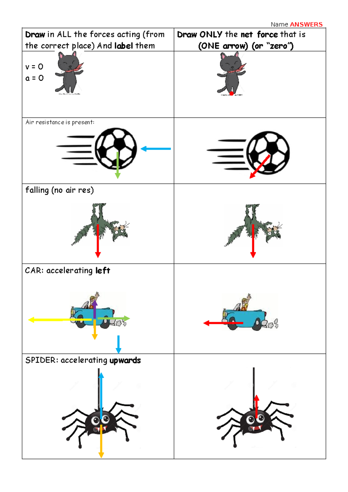 1. Draw forces - Answers - Name ANSWERS Draw in ALL the forces acting ...