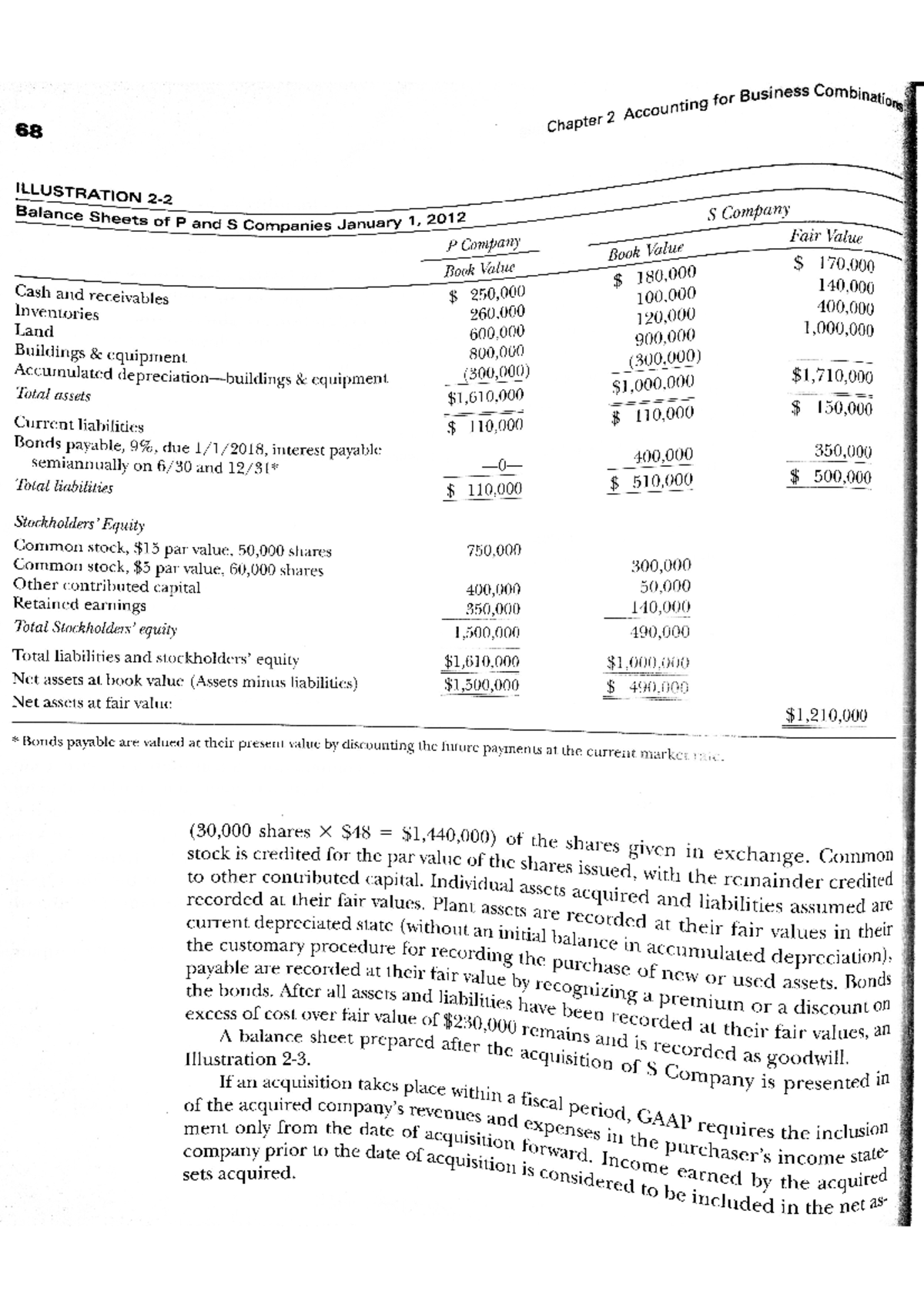 Accounting For Business Combinations - Akuntansi Keuangan Lanjutan I ...