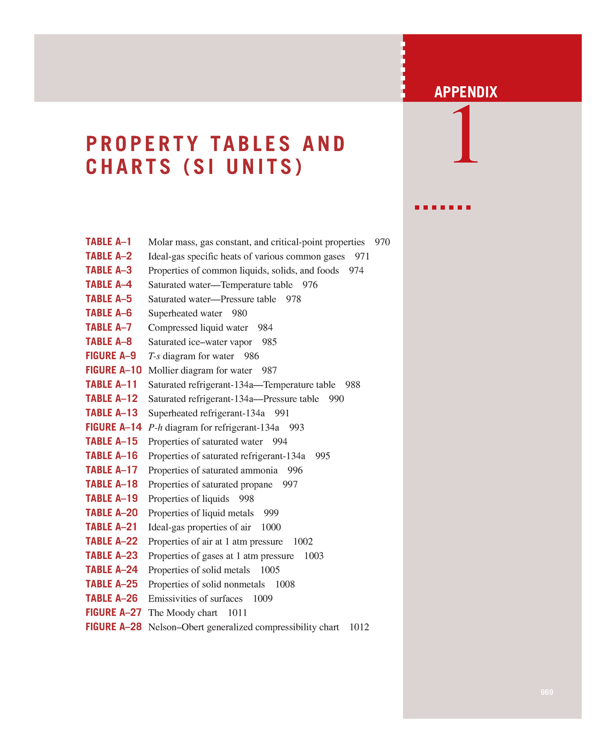 Property Table And Charts (SI Units) - APPENDIX PROPERTY TABLES AND ...