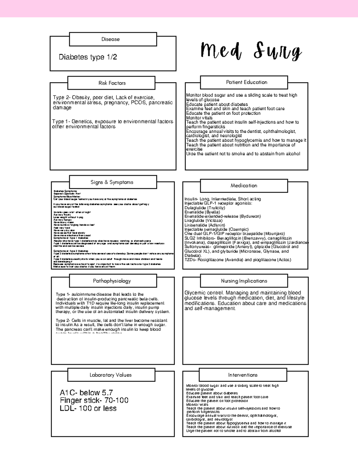 Diabetes concept map - CM for DFC - M e d S u r g Patient Education ...