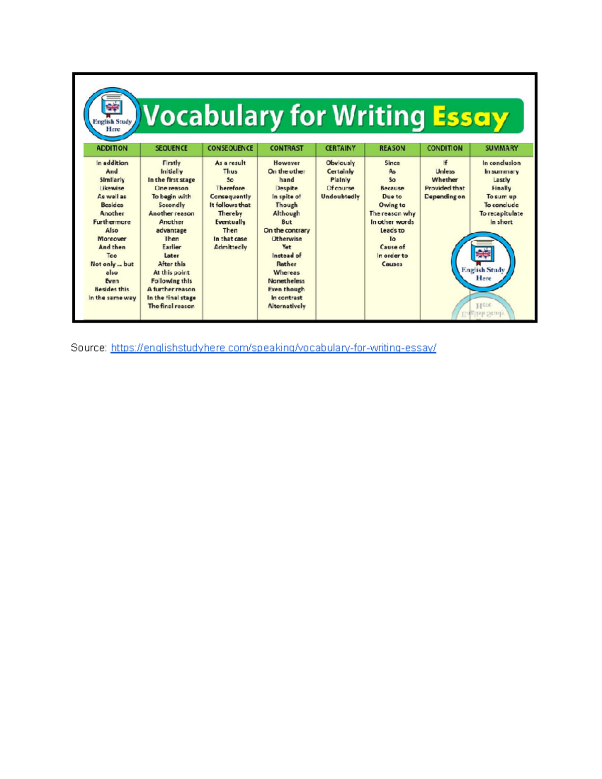 english essay word bank