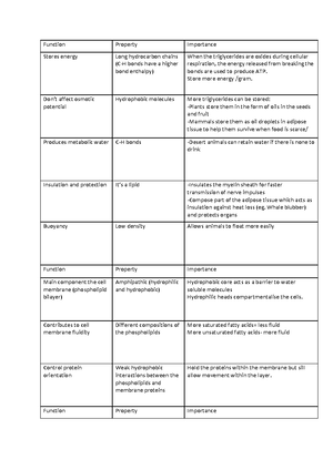 Notes - Warm and Cold autoimmune haemolytic anaemia (AIHA) - Warm and ...