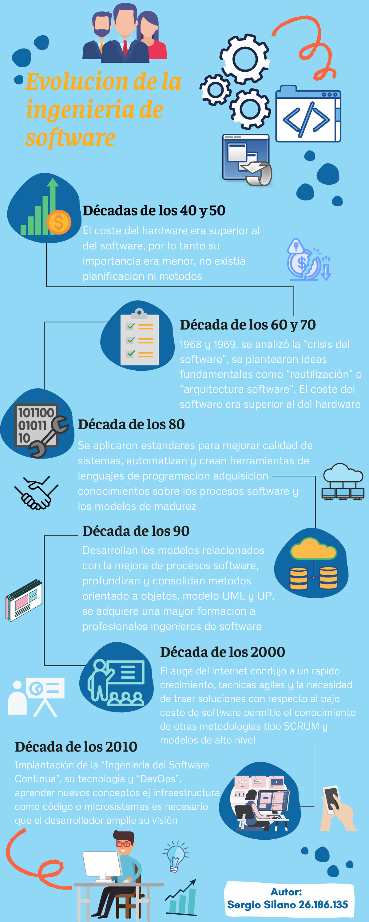 Evolucion De La Ingenieria De Software Década De Los 90 Desarrollan Los Modelos Relacionados 7454