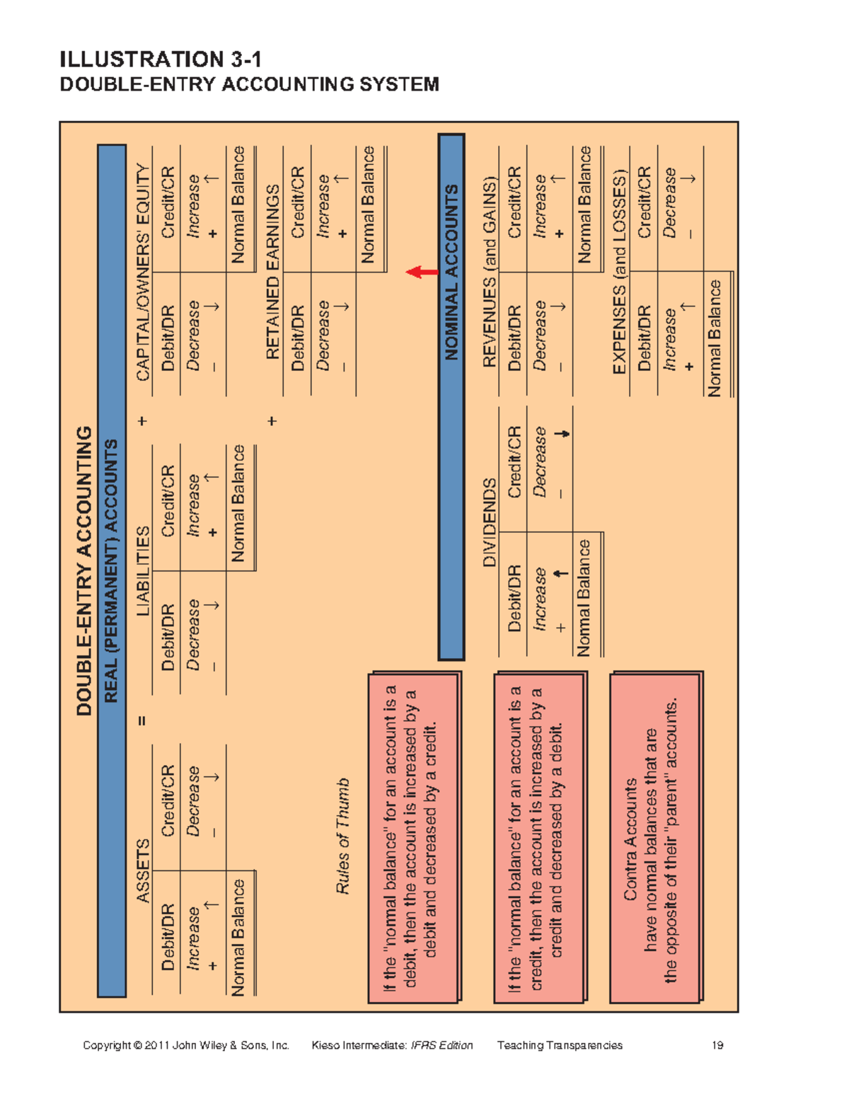 Ch03 - Lecture notes 3 - Copyright 2011 John Wiley Sons, Inc. Kieso ...