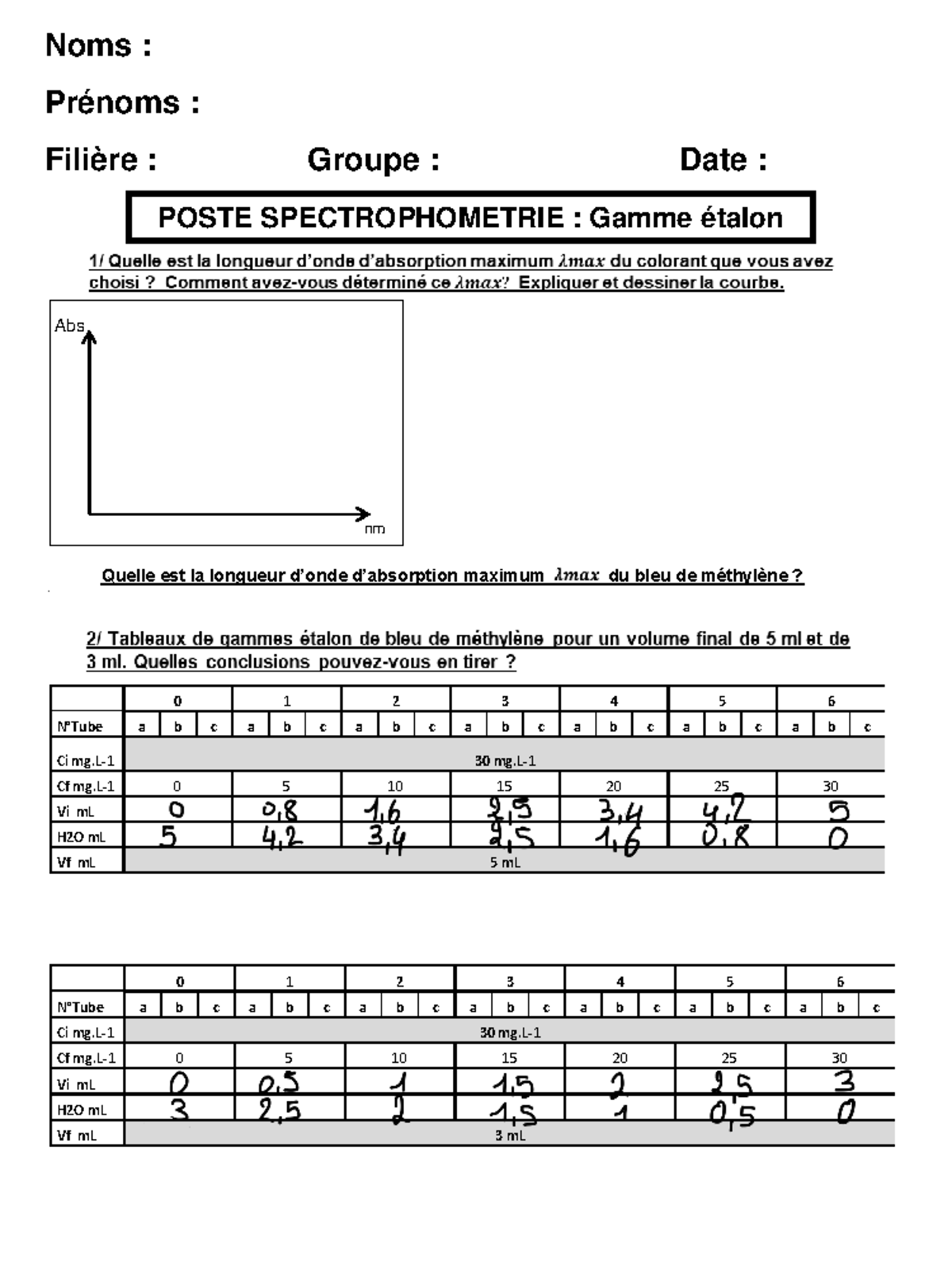 Compte-rendu de TP 2 - poste spectro 2019 avec Q bleu methylene - Noms ...