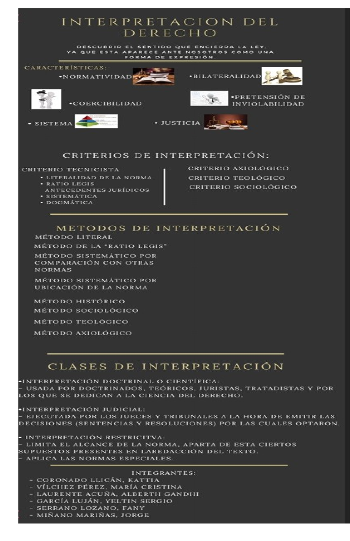 Infografia DE Interpretacion E Introduccion DEL Derecho - La ...