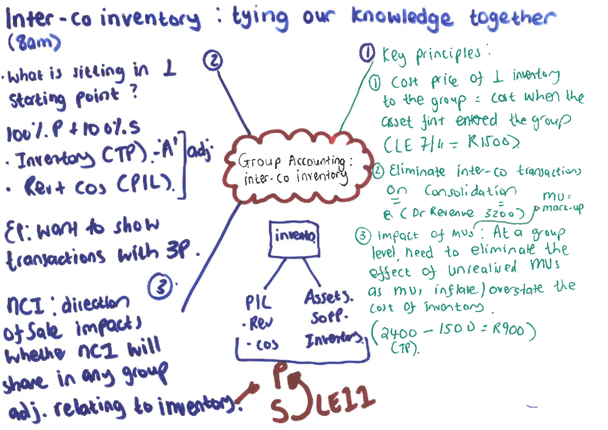 Inter-co inventory overview of key principles - Inter CO inventory ...