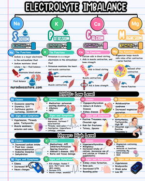 HIV concept map - HIV (Human Immunodeficiency Virus) Pathophysiology ...