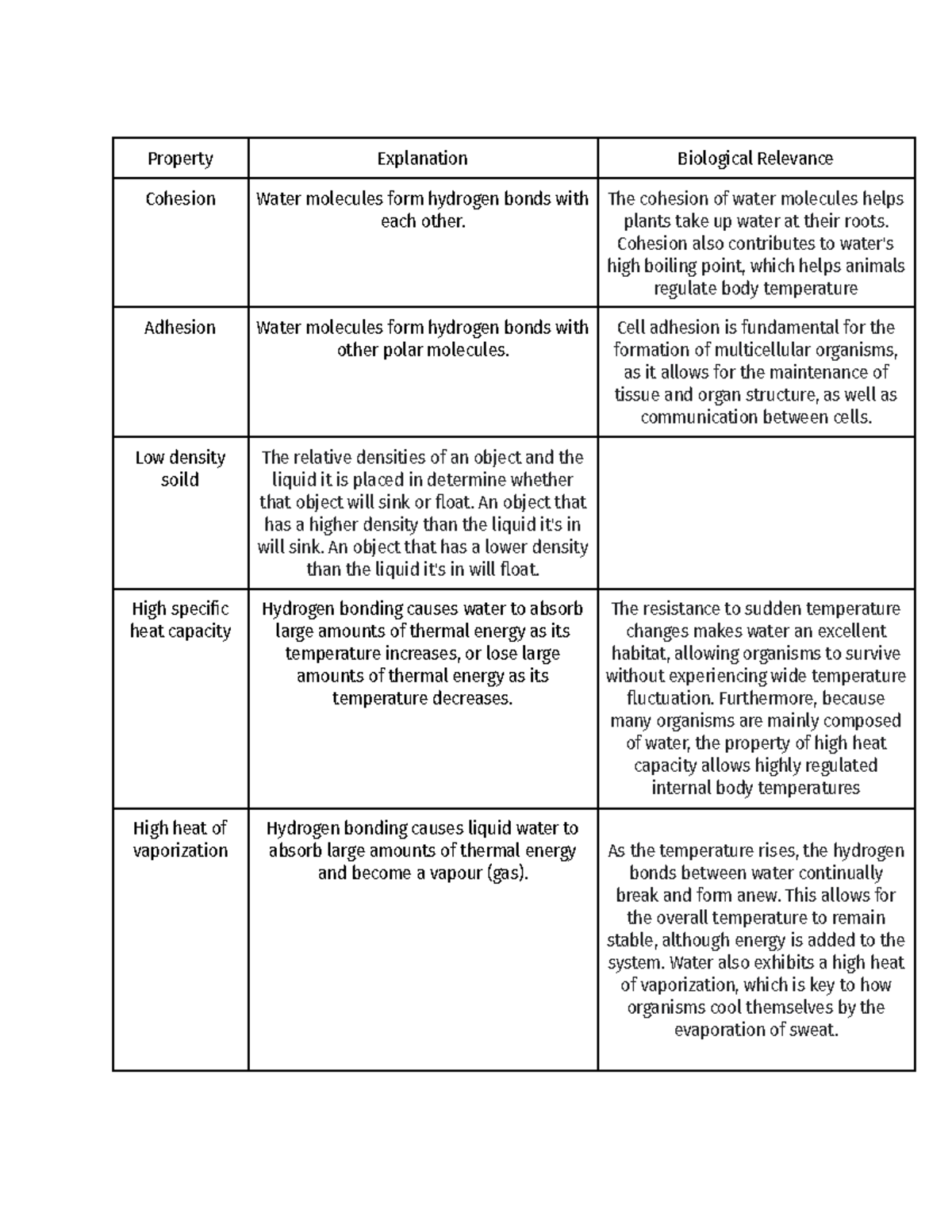 Biology test notes helps you out Property Explanation Biological