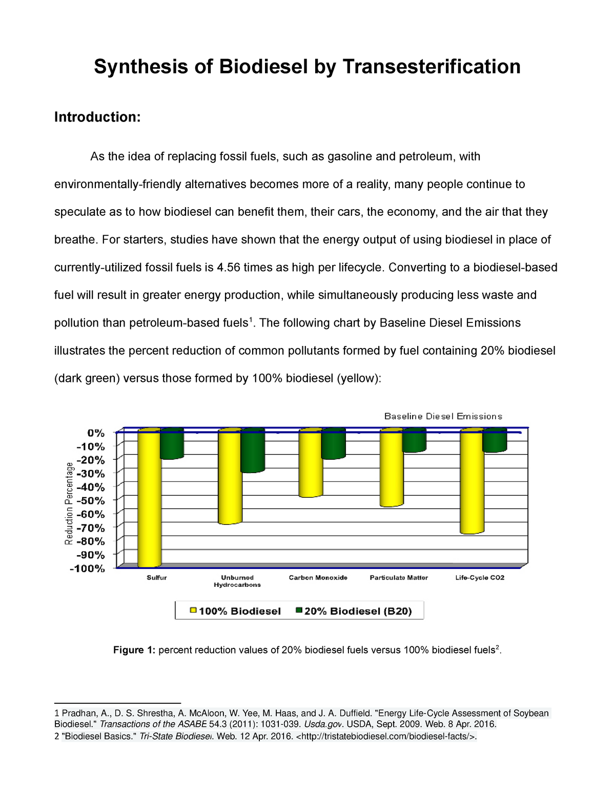 Biodiesel Titration Chart