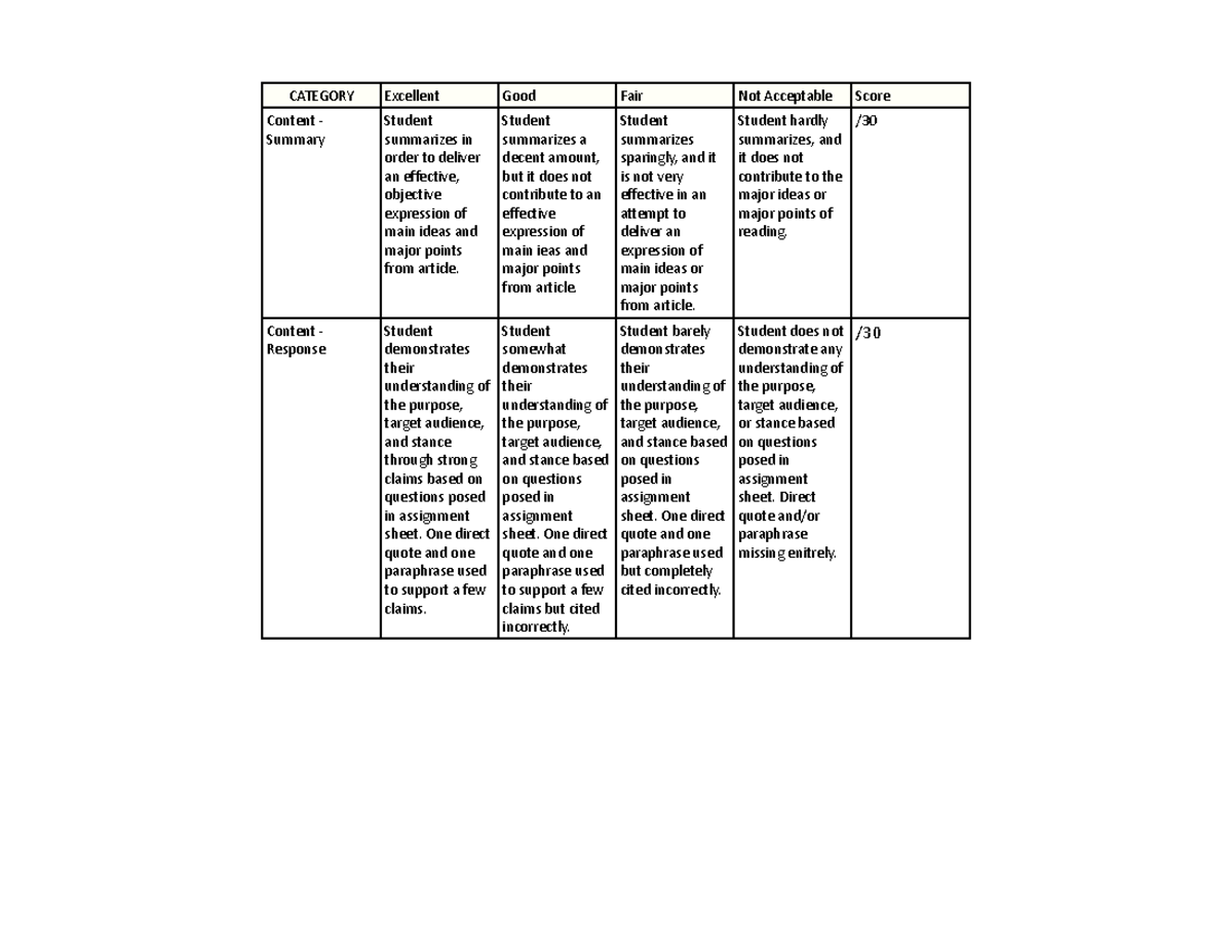 Textual analysis Grading Rubric - Sheet 1 - CATEGORY Excellent Good ...
