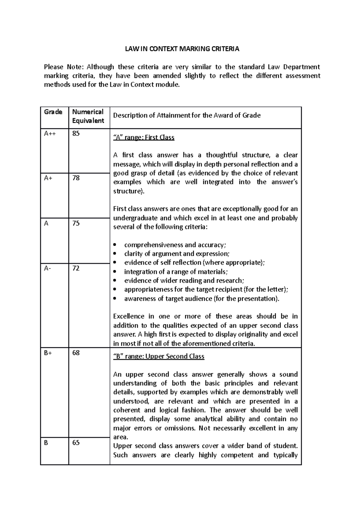 LAW IN Context Marking Criteria 2 LAW IN CONTEXT MARKING CRITERIA
