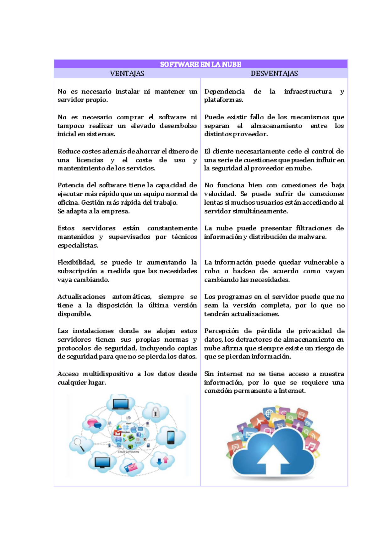 Software en la nube - SOFTWARE EN LA NUBE VENTAJAS DESVENTAJAS No es ...