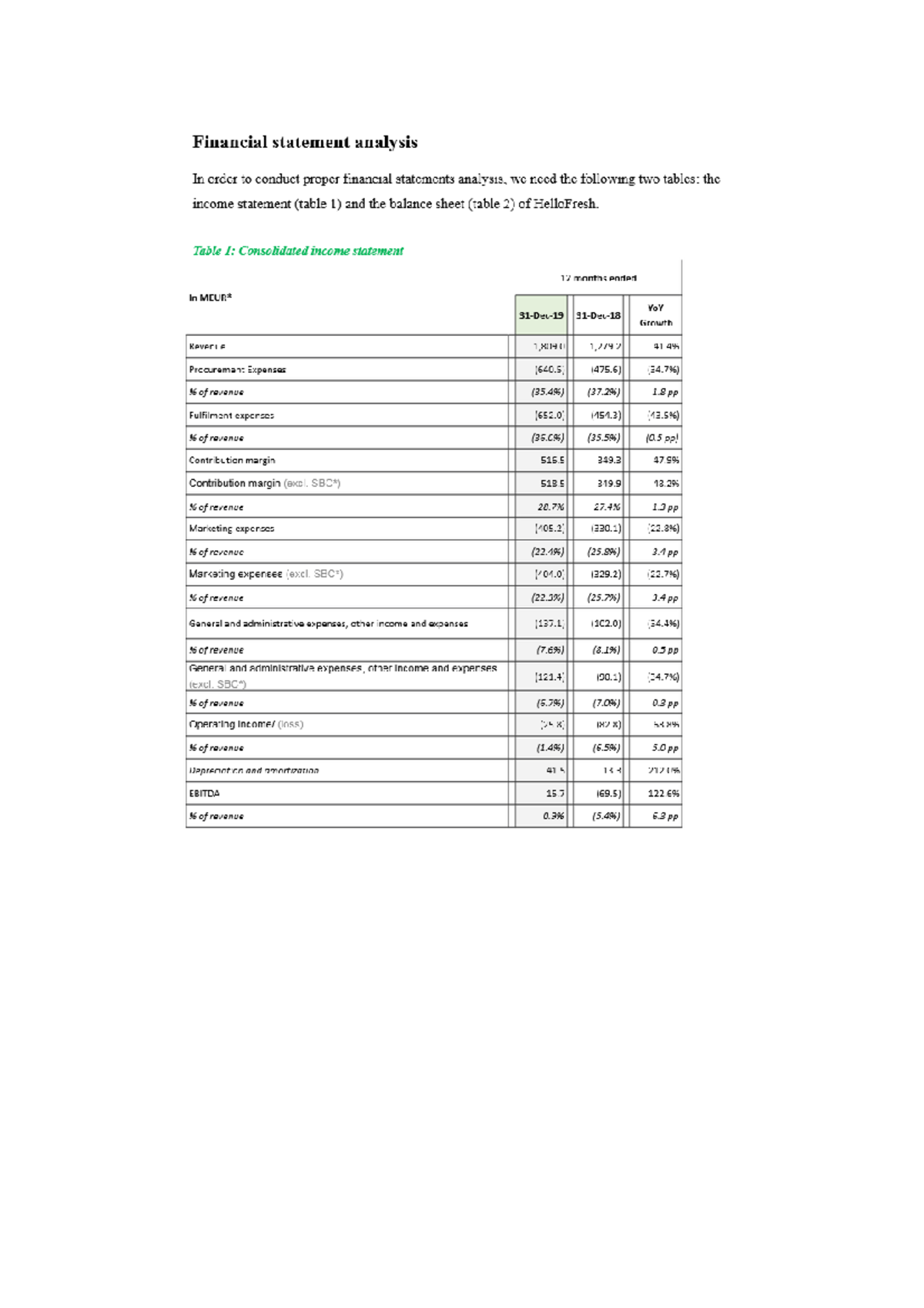 Hello fresh vb Financial Statement Analysis for A&C RUG Studeersnel