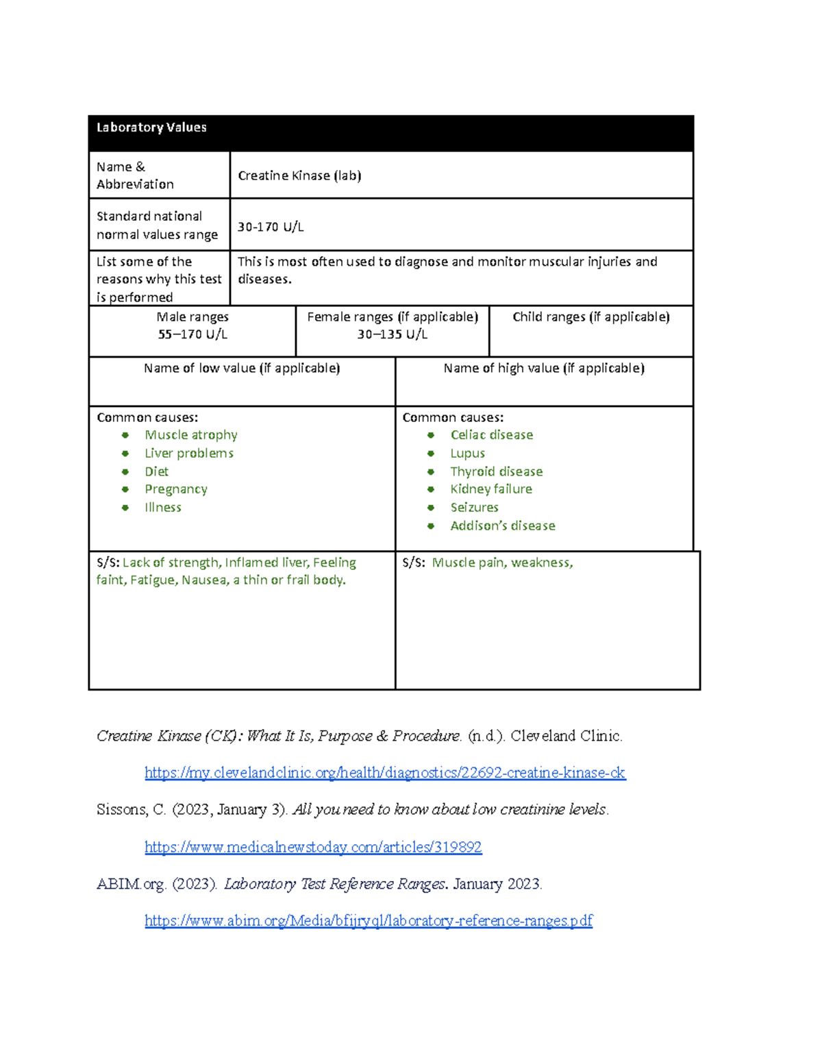 2023 Laboratory Values Template .docx Laboratory Values Name