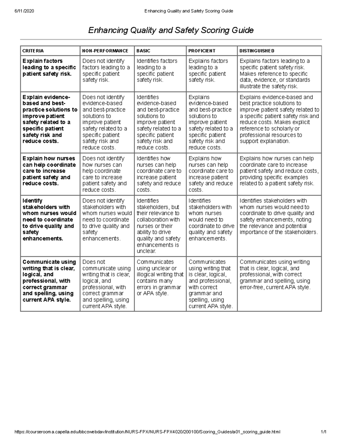 Enhancing Quality and Safety Scoring Guide - 6/11/2020 Enhancing ...