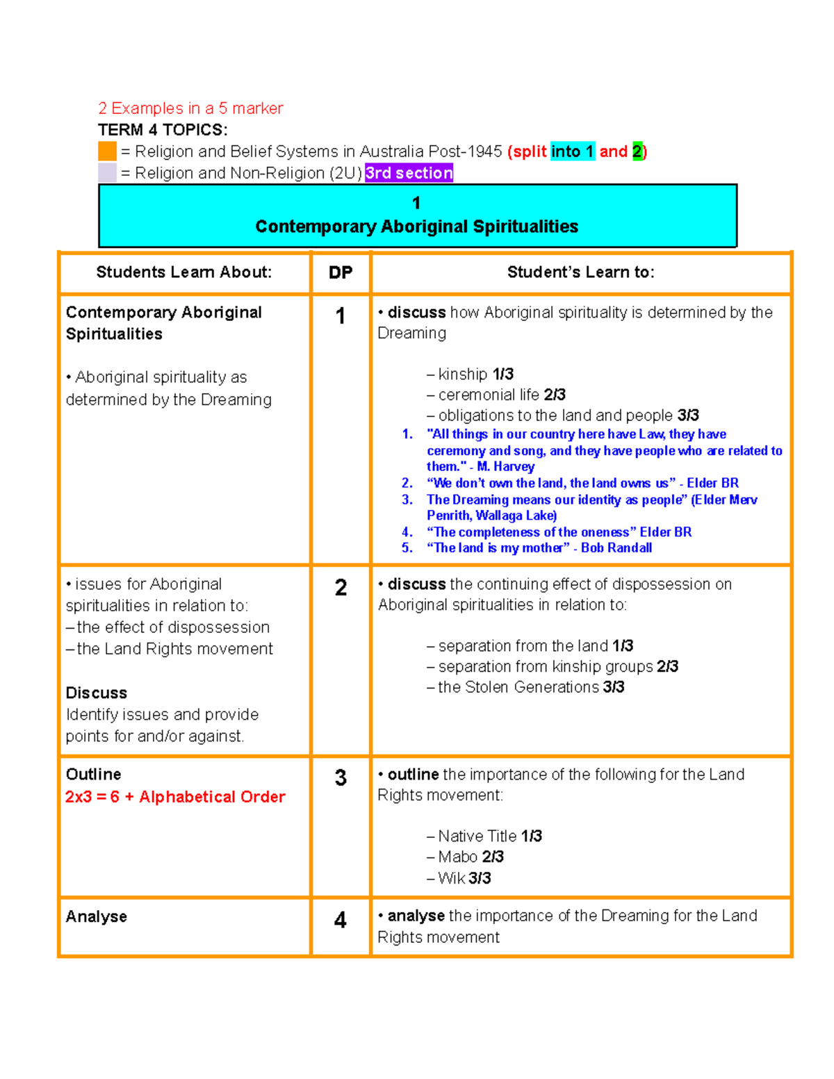 Copy of Copy of Evidence Notes - 2 Examples in a 5 marker TERM 4 TOPICS ...