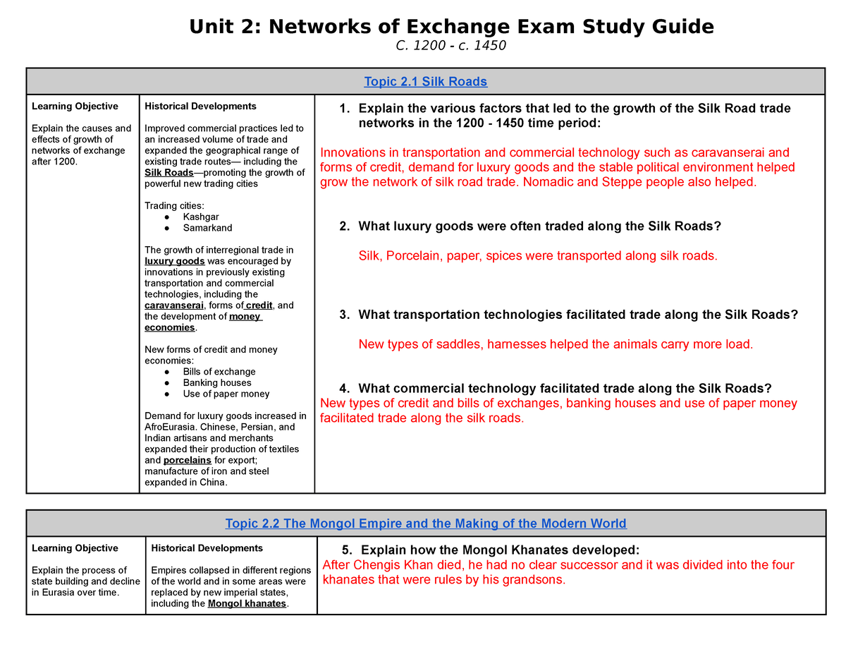 AP+World+History +Unit+2+Study+Guide - Unit 2: Networks of Exchange ...