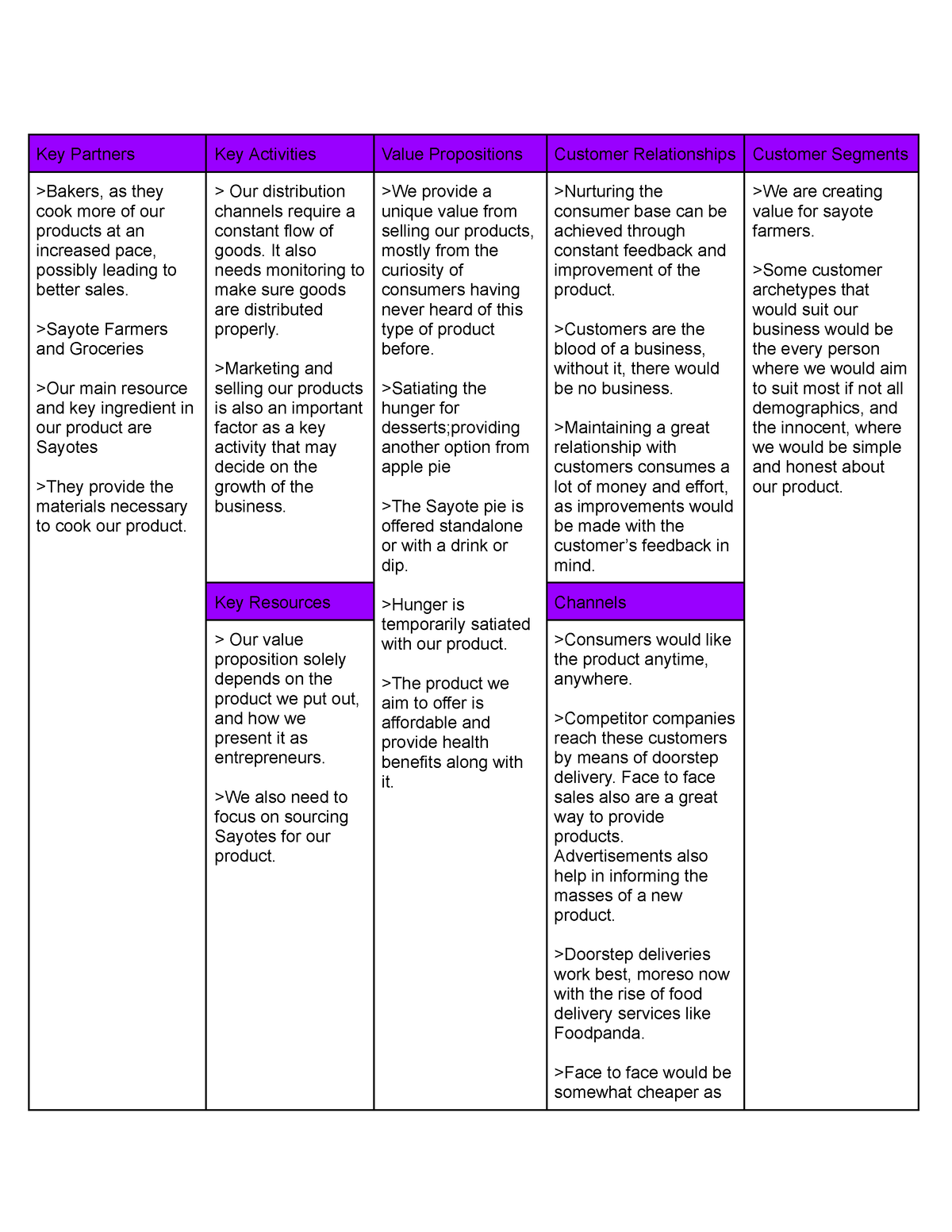 Can Vass - waqweqeqeqweqw - Key Partners Key Activities Value ...