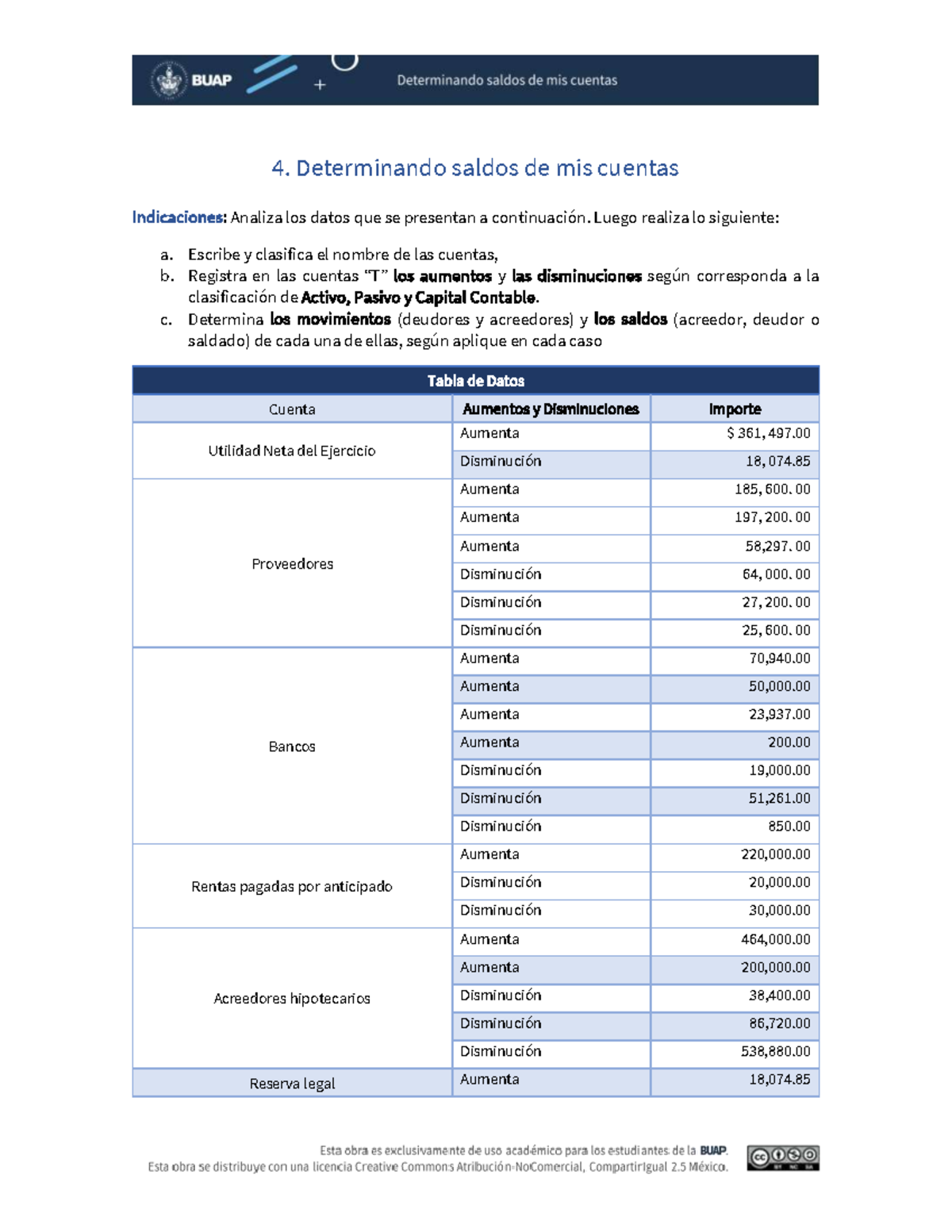 Determinando Saldos De Mis Cuentas De Activo Y Pasivo - 4. Determinando ...